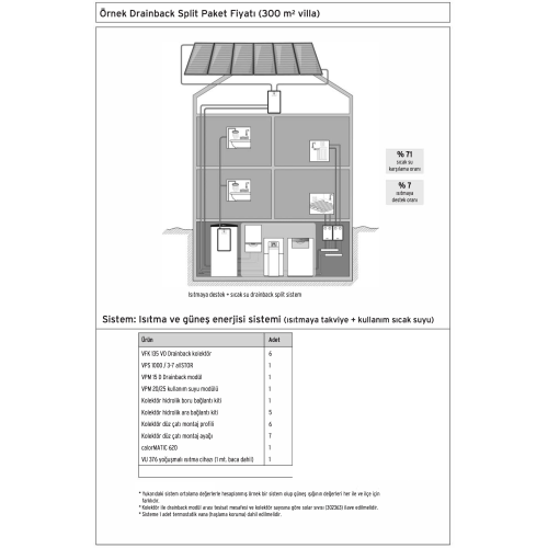 Vaillant auroFlow Plus Paket Güneş Enerji Sitemi (300 m2 Villa )